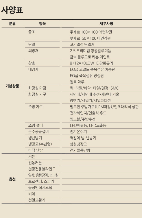 Playful - specifications