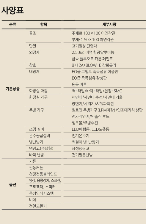 Playful - specifications